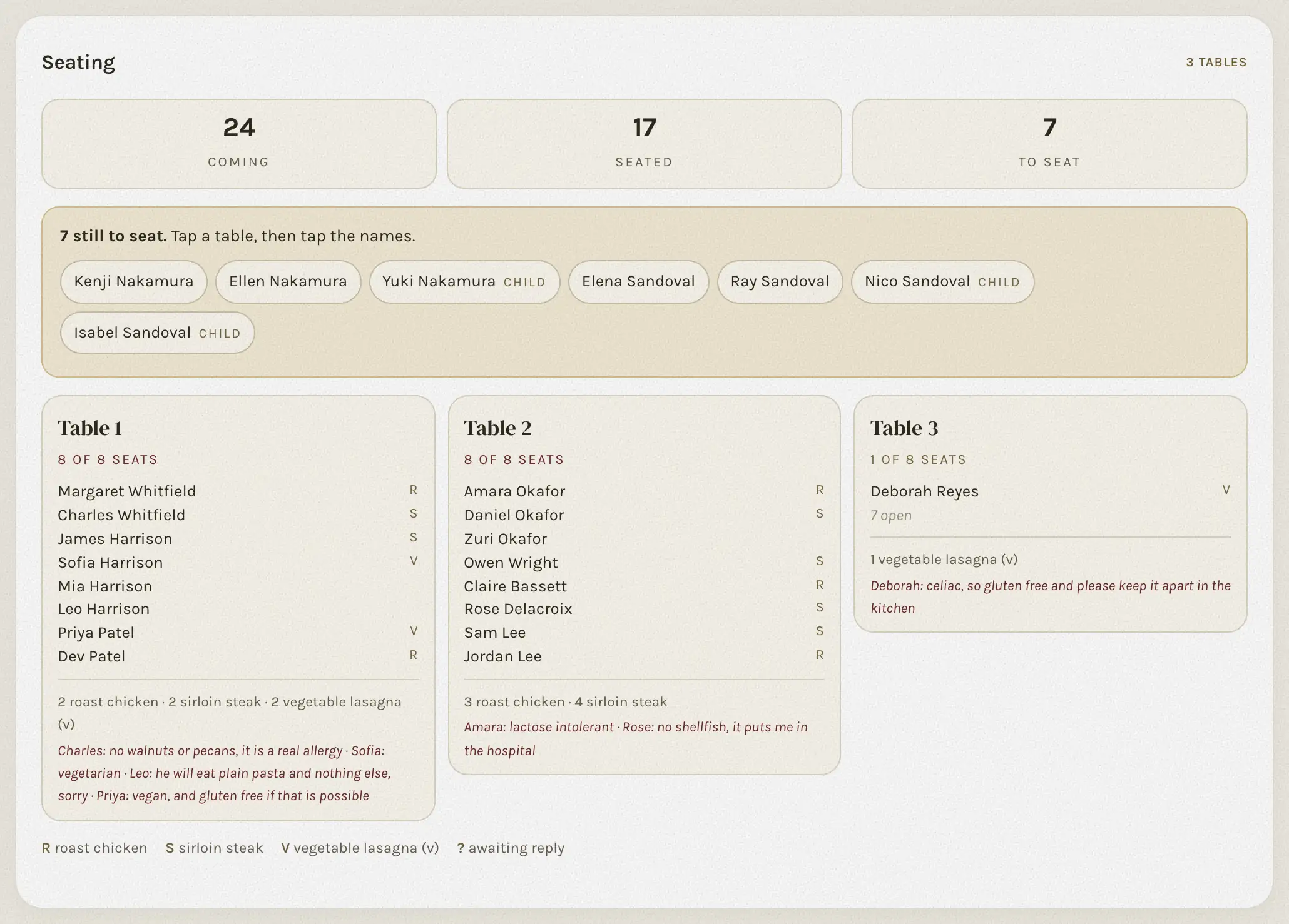 The seating card: three tables with names and meal codes, and a strip of guests still to seat.